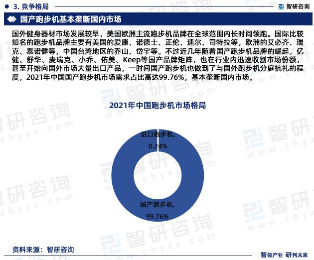 半岛bandao体育2023年中国跑步机行业市场投资前景分析报告-智研咨询(图5)