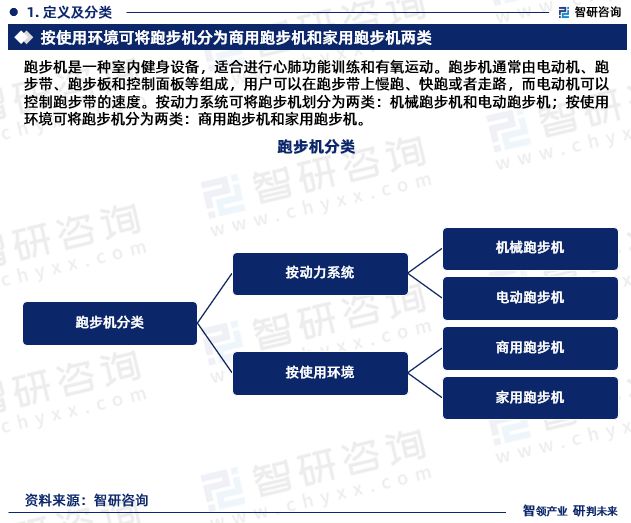 半岛bandao体育2023年中国跑步机行业市场投资前景分析报告-智研咨询(图3)