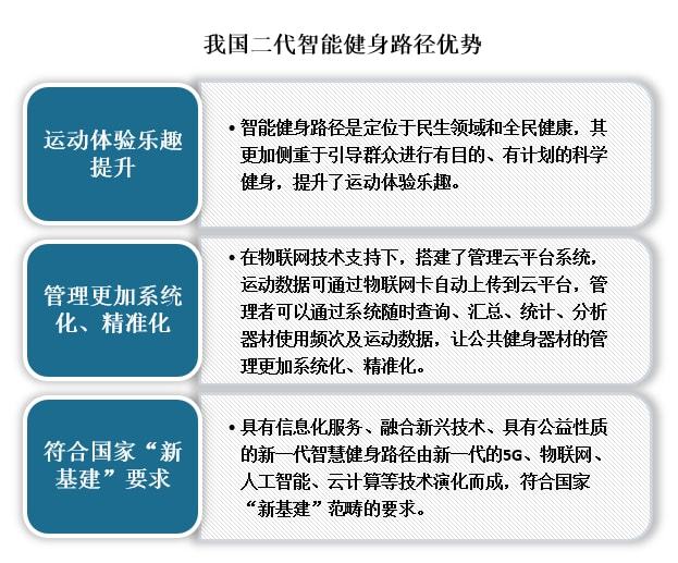 半岛·综合体育官网入口中国室外健身路径行业发展深度分析与未来前景调研报告(图4)