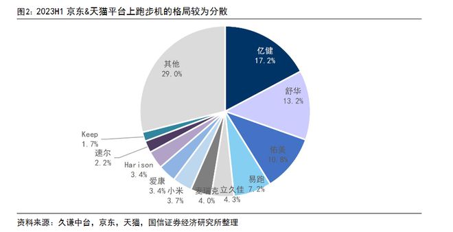 Keep死磕的智能半岛·体育中国官方网健身器材可以但没必要？(图4)