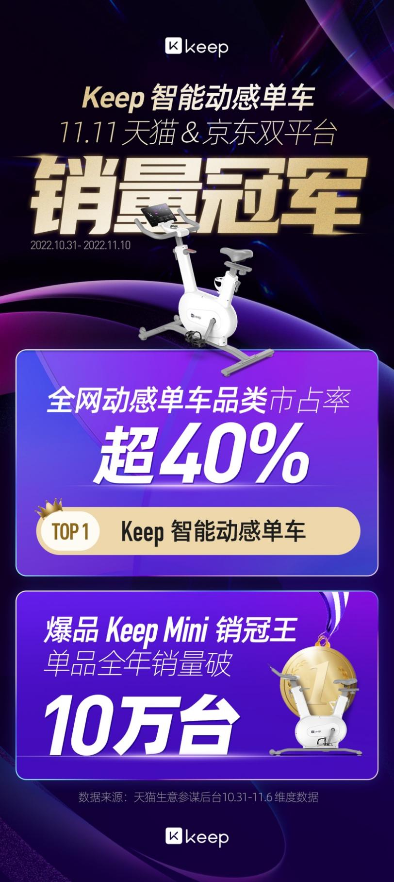 市占率锁定第一Keep Mini 动半岛·综合体育官网入口感单车全年售超10万台