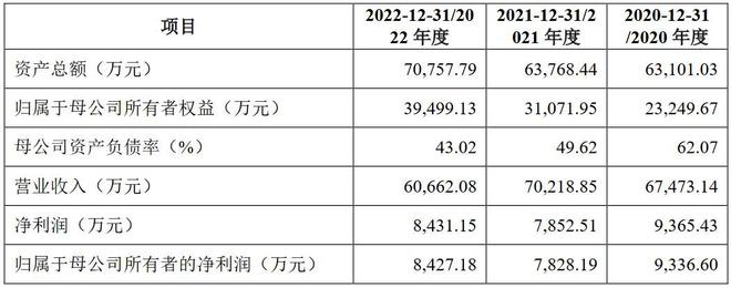 A股申购 健身器材厂商康力源(301287SZ)开启申购 关注公司外销收入占比较半岛bandao体育高的风险(图3)