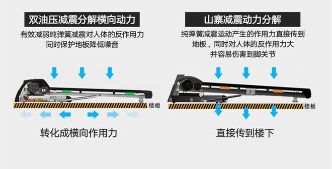 半岛·综合体育官网入口简单两个步骤教你选择最适合自己的跑步机(图4)